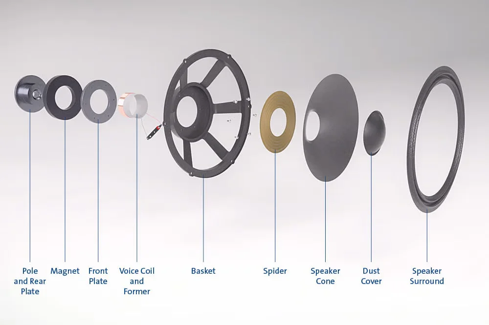 an exploded view of a speaker, labeling its individual components